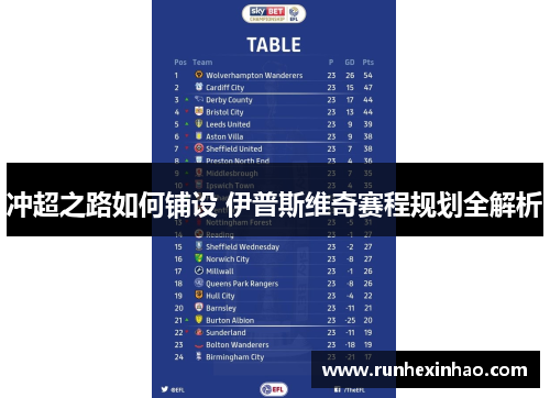 冲超之路如何铺设 伊普斯维奇赛程规划全解析 冲超之路如何铺设 伊普斯维奇赛程规划全解析