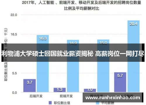 利物浦大学硕士回国就业薪资揭秘 高薪岗位一网打尽