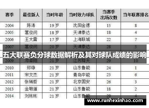 五大联赛负分球数据解析及其对球队成绩的影响